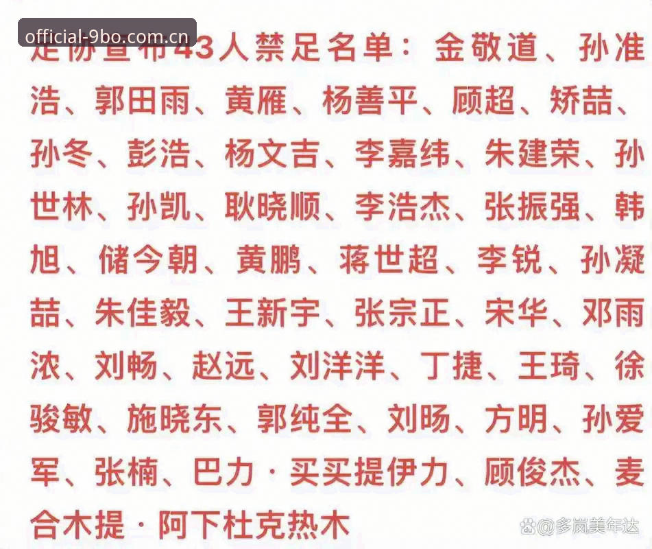足协第三批禁足名单深度评测：9博体育平台新闻脉络与新手查看指南